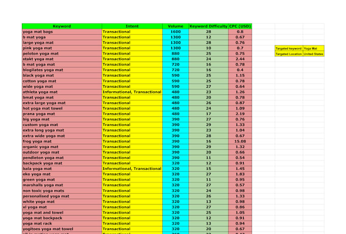 do profitable SEO keyword research and competitor analysis